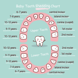 LOOSE TOOTH